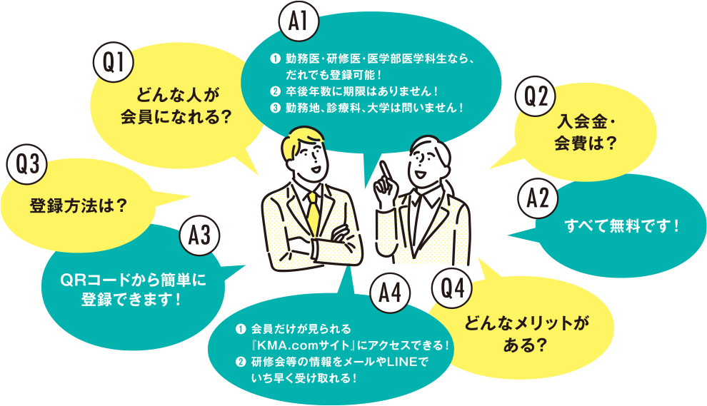 KMA.com会員とは、勤務医・研修医・医学部医学科生なら誰でも登録可能！卒業年数に期限はありません。勤務地、診療科、大学は問いません。入会金・会費はすべて無料！登録方法はQRコードから簡単に登録できます。会員になると会員だけが見ることができる情報満載の「KMA.com」にアクセスできます。また、研修会などの情報をメールやLINEでいち早く受け取ることができます。