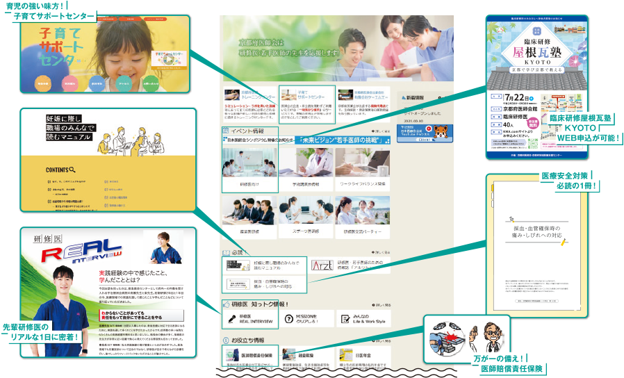 KMA.comのウェブサイトには、子育てサポートセンターや先輩研修医のリアルな一日に密着したレポートが読める「リアルインタビュー」、臨床研修「屋根瓦塾」の申込。医療安全対策必読のレポートなど、情報が満載です。